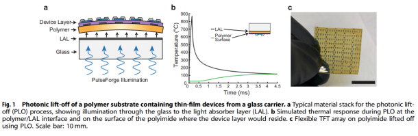 《npj Flexible Electronics》：用于柔性薄膜晶體管的大面積光子剝離工藝（IF=14.676）