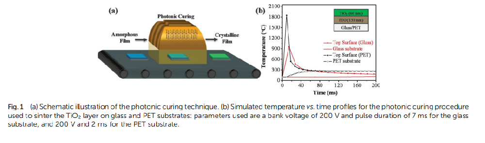 《Journal of Materials Chemistry A》：適用于高效鈣鈦礦太陽能電池的低熱預算光子燒結技術固化的致密TiO2層（IF=11.99）